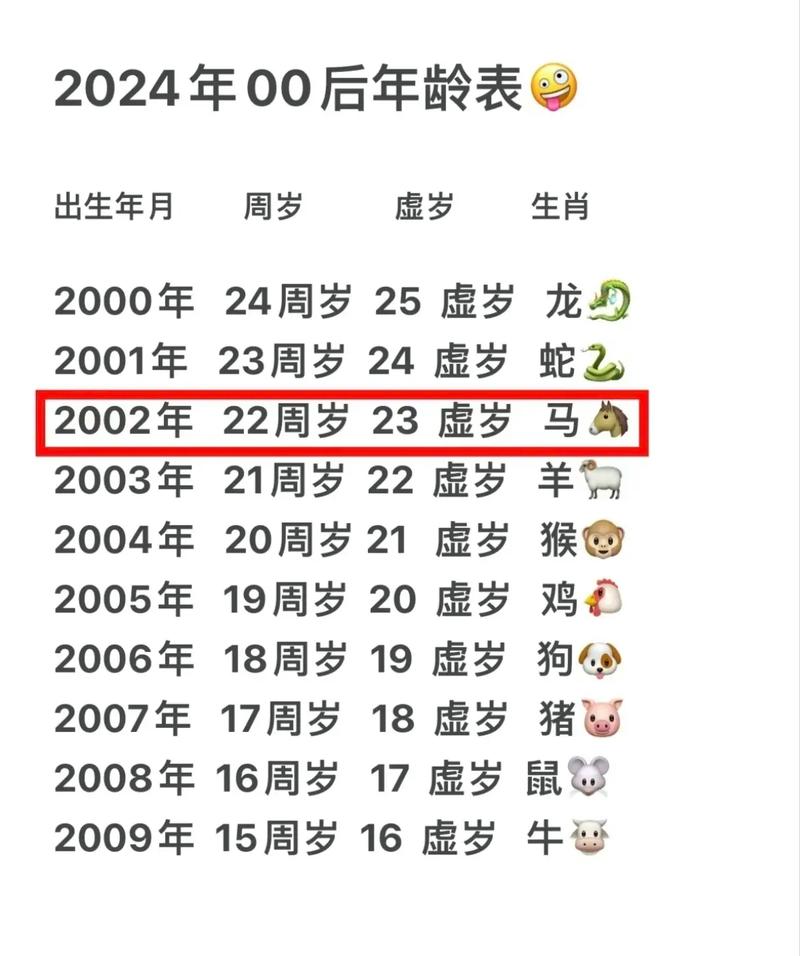 常识古代年龄 - 古代年龄分类-第4张图片-牛逼常识网 常识古代年龄 - 古代年龄分类-第4张图片-牛逼常识网