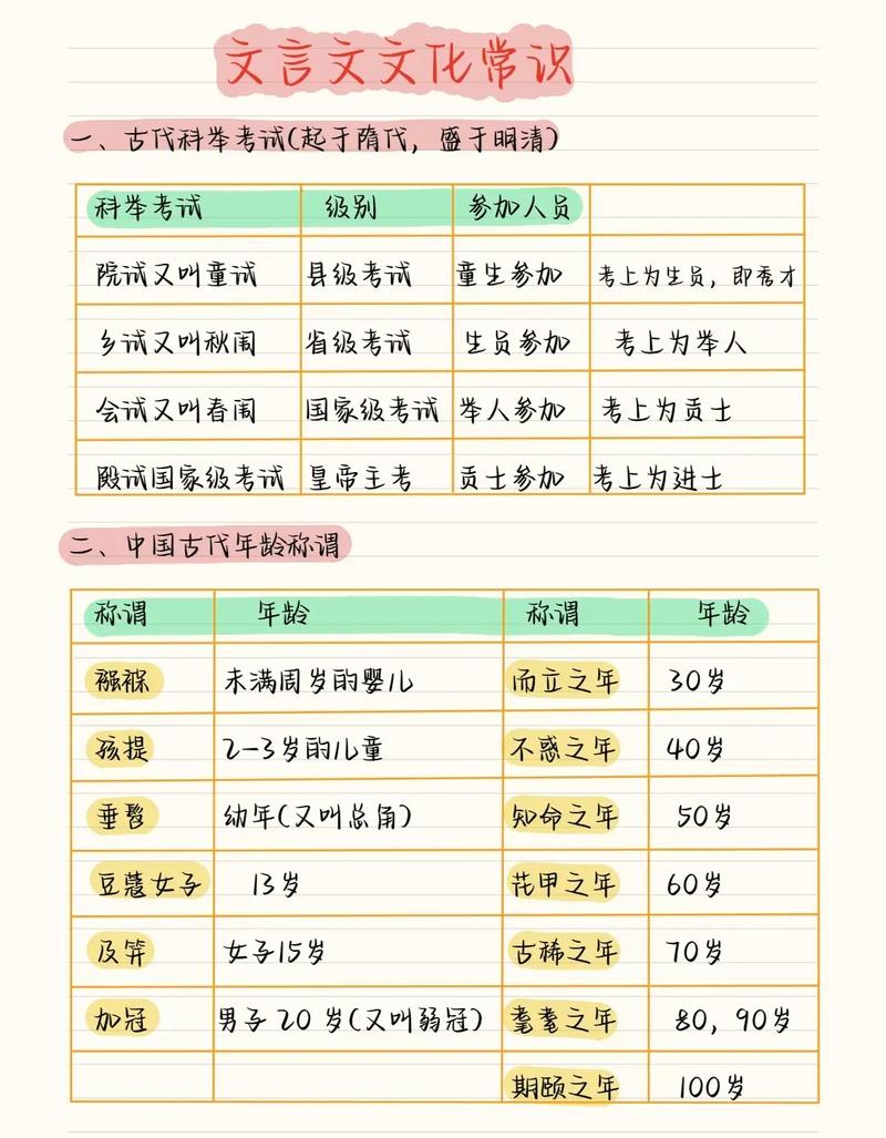 祭邑文学常识(祭祀文学常识)-第5张图片-牛逼常识网 祭邑文学常识(祭祀文学常识)-第5张图片-牛逼常识网