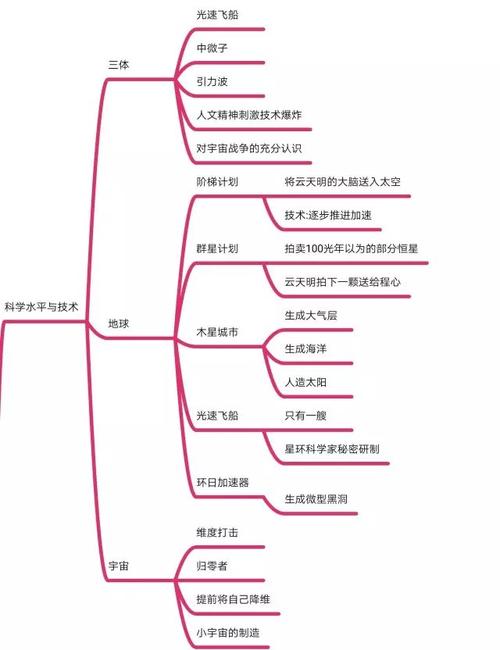 三体科学常识 - 三体科普知识-第3张图片-牛逼常识网 三体科学常识 - 三体科普知识-第3张图片-牛逼常识网