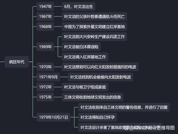 三体科学常识 - 三体科普知识-第5张图片-牛逼常识网 三体科学常识 - 三体科普知识-第5张图片-牛逼常识网