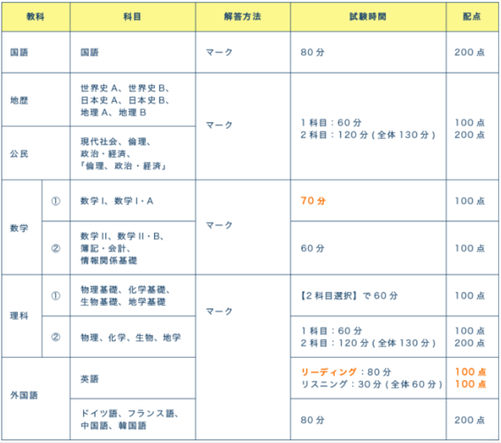 日本常识高考 - 日本高考常识题-第4张图片-牛逼常识网 日本常识高考 - 日本高考常识题-第4张图片-牛逼常识网