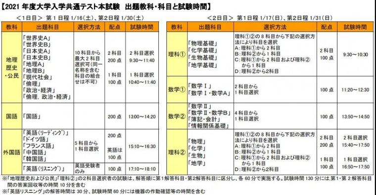 日本常识高考 - 日本高考常识题-第7张图片-牛逼常识网 日本常识高考 - 日本高考常识题-第7张图片-牛逼常识网
