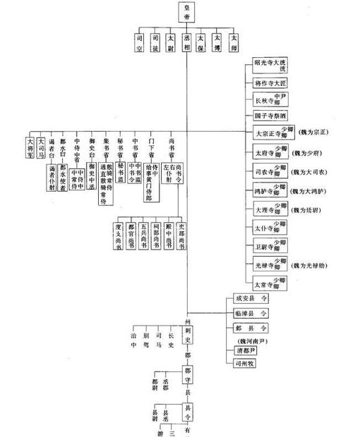 都护文化常识(文化常识梳理)-第3张图片-牛逼常识网 都护文化常识(文化常识梳理)-第3张图片-牛逼常识网