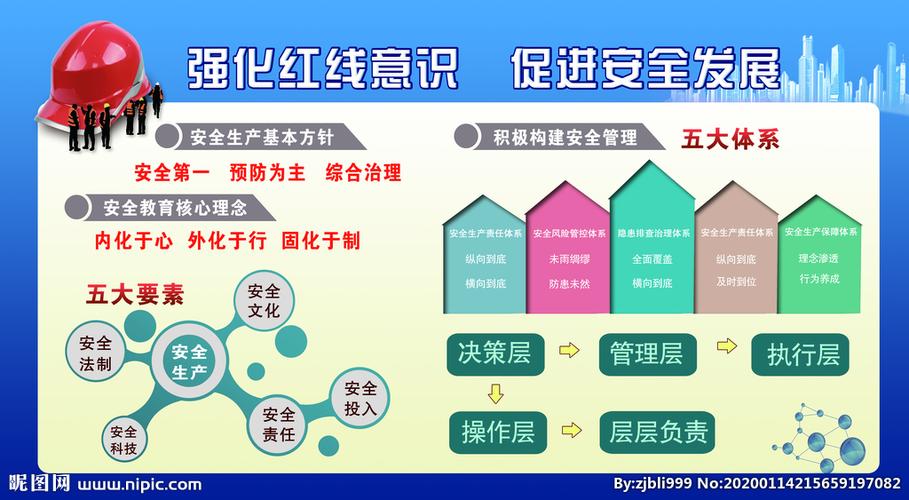 五种安全常识 - 五大安全知识-第2张图片-牛逼常识网 五种安全常识 - 五大安全知识-第2张图片-牛逼常识网