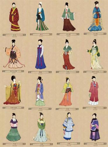 古人服装常识(古人服装常识介绍)-第1张图片-牛逼常识网 古人服装常识(古人服装常识介绍)-第1张图片-牛逼常识网
