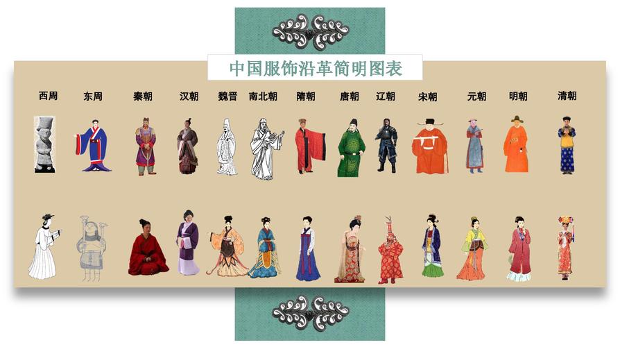 古人服装常识(古人服装常识介绍)-第3张图片-牛逼常识网 古人服装常识(古人服装常识介绍)-第3张图片-牛逼常识网
