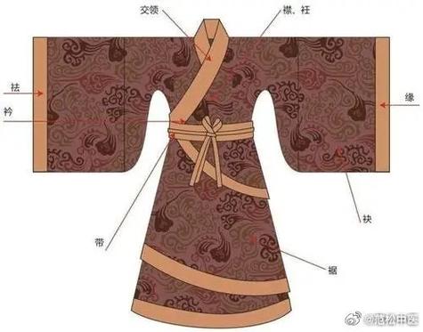 古人服装常识(古人服装常识介绍)-第8张图片-牛逼常识网 古人服装常识(古人服装常识介绍)-第8张图片-牛逼常识网