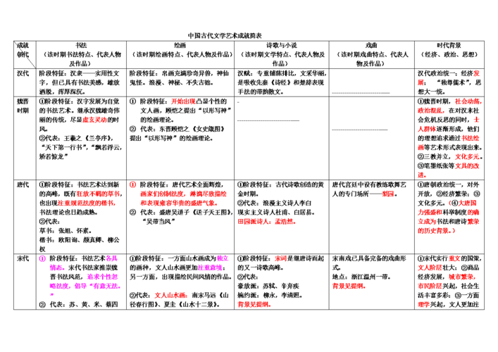 高中常识历史,高中常识历史有哪些-第4张图片-牛逼常识网 高中常识历史,高中常识历史有哪些-第4张图片-牛逼常识网