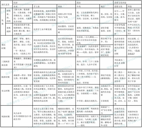 高中常识历史,高中常识历史有哪些-第5张图片-牛逼常识网 高中常识历史,高中常识历史有哪些-第5张图片-牛逼常识网