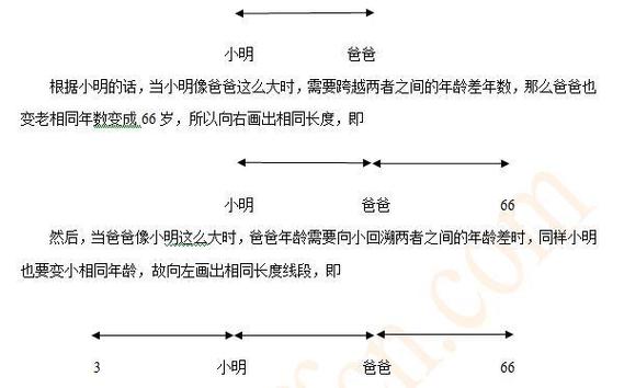 常识年龄问题,常识年龄问题题库-第5张图片-牛逼常识网 常识年龄问题,常识年龄问题题库-第5张图片-牛逼常识网