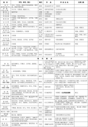 文化常识那本 - 文化常识买什么样的书好-第7张图片-牛逼常识网 文化常识那本 - 文化常识买什么样的书好-第7张图片-牛逼常识网