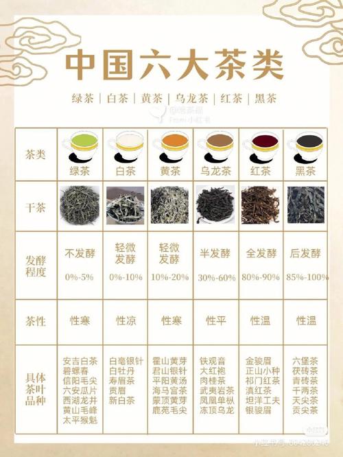 茶叶知识常识,茶叶知识常识有哪些-第1张图片-牛逼常识网 茶叶知识常识,茶叶知识常识有哪些-第1张图片-牛逼常识网