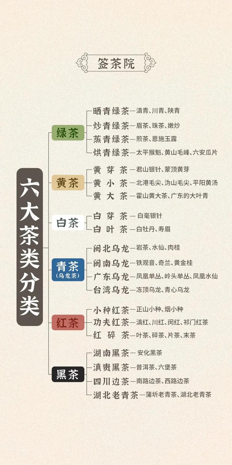 茶叶知识常识,茶叶知识常识有哪些-第8张图片-牛逼常识网 茶叶知识常识,茶叶知识常识有哪些-第8张图片-牛逼常识网