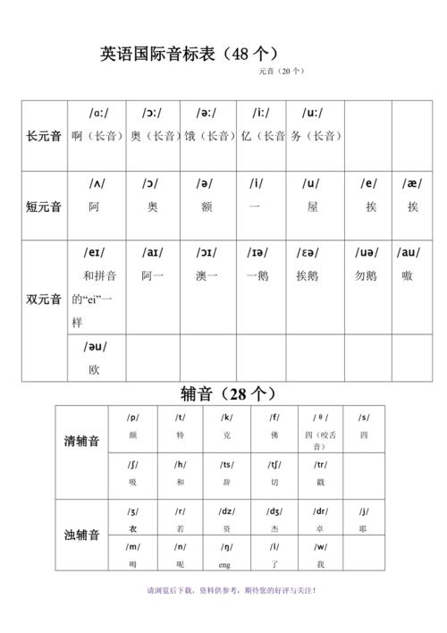 英语音标常识,英语音标相关知识-第3张图片-牛逼常识网 英语音标常识,英语音标相关知识-第3张图片-牛逼常识网