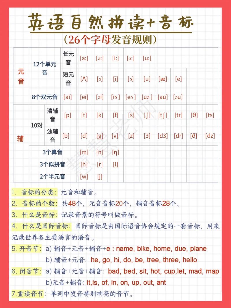 英语音标常识,英语音标相关知识-第5张图片-牛逼常识网 英语音标常识,英语音标相关知识-第5张图片-牛逼常识网
