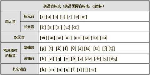 英语音标常识,英语音标相关知识-第7张图片-牛逼常识网 英语音标常识,英语音标相关知识-第7张图片-牛逼常识网