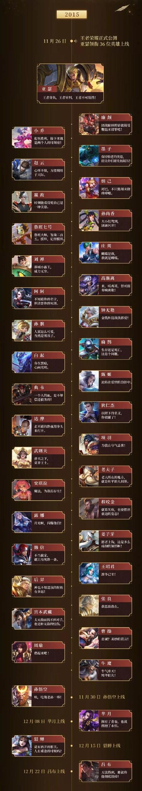 王者新手常识,王者新手知识点-第6张图片-牛逼常识网 王者新手常识,王者新手知识点-第6张图片-牛逼常识网