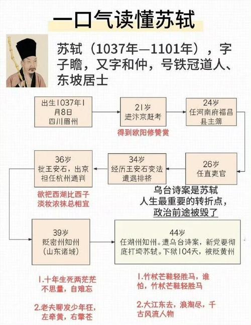 苏轼相关常识(苏轼相关的文学常识)-第2张图片-牛逼常识网 苏轼相关常识(苏轼相关的文学常识)-第2张图片-牛逼常识网