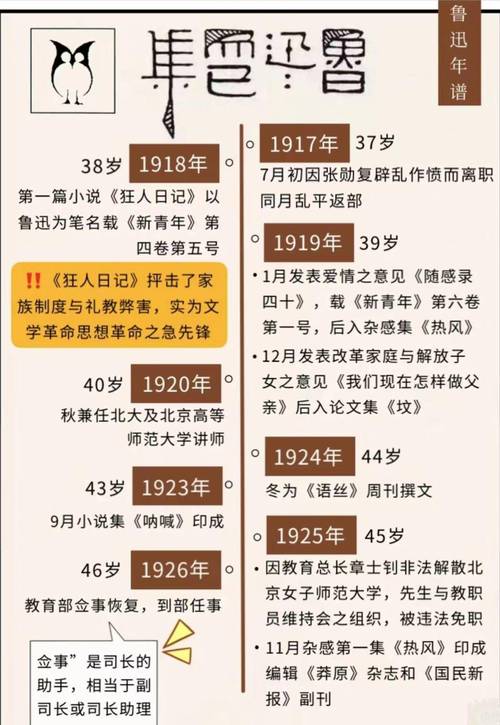 鲁迅先生常识 - 鲁迅的基本常识-第6张图片-牛逼常识网 鲁迅先生常识 - 鲁迅的基本常识-第6张图片-牛逼常识网