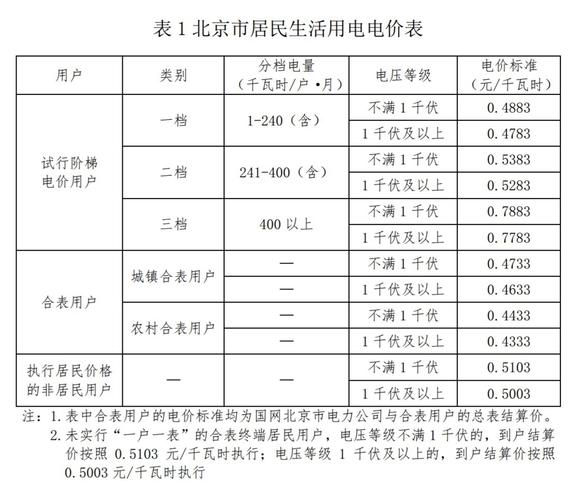 酒店用电常识(酒店房间用电量)-第5张图片-牛逼常识网 酒店用电常识(酒店房间用电量)-第5张图片-牛逼常识网