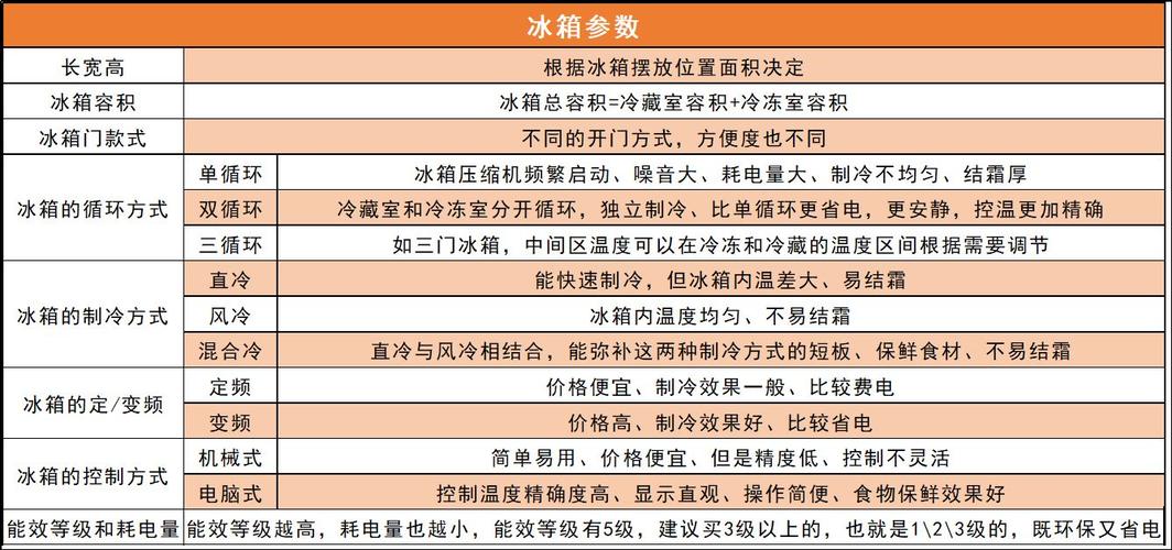 购买家电常识 - 购买家电注意事项-第3张图片-牛逼常识网 购买家电常识 - 购买家电注意事项-第3张图片-牛逼常识网