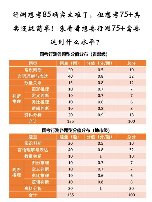 行测常识太差怎么提高,行测常识差怎么办-第1张图片-牛逼常识网 行测常识太差怎么提高,行测常识差怎么办-第1张图片-牛逼常识网