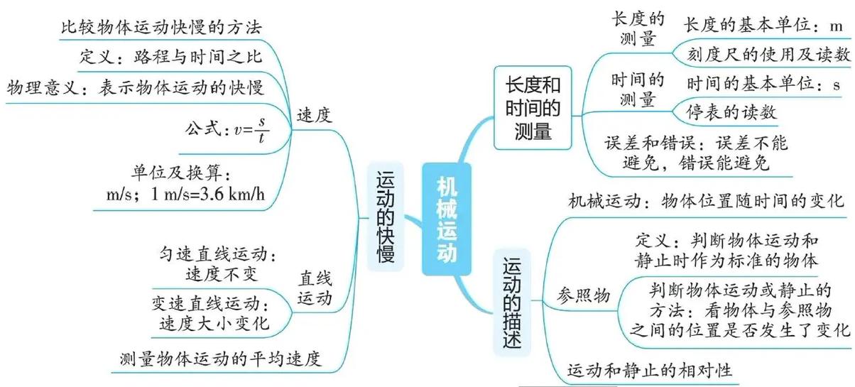 物理常识运用 - 物理知识应用500例-第4张图片-牛逼常识网 物理常识运用 - 物理知识应用500例-第4张图片-牛逼常识网