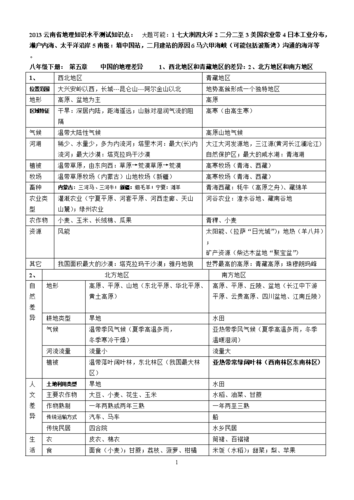 大理地理常识 - 大理地理图-第1张图片-牛逼常识网 大理地理常识 - 大理地理图-第1张图片-牛逼常识网