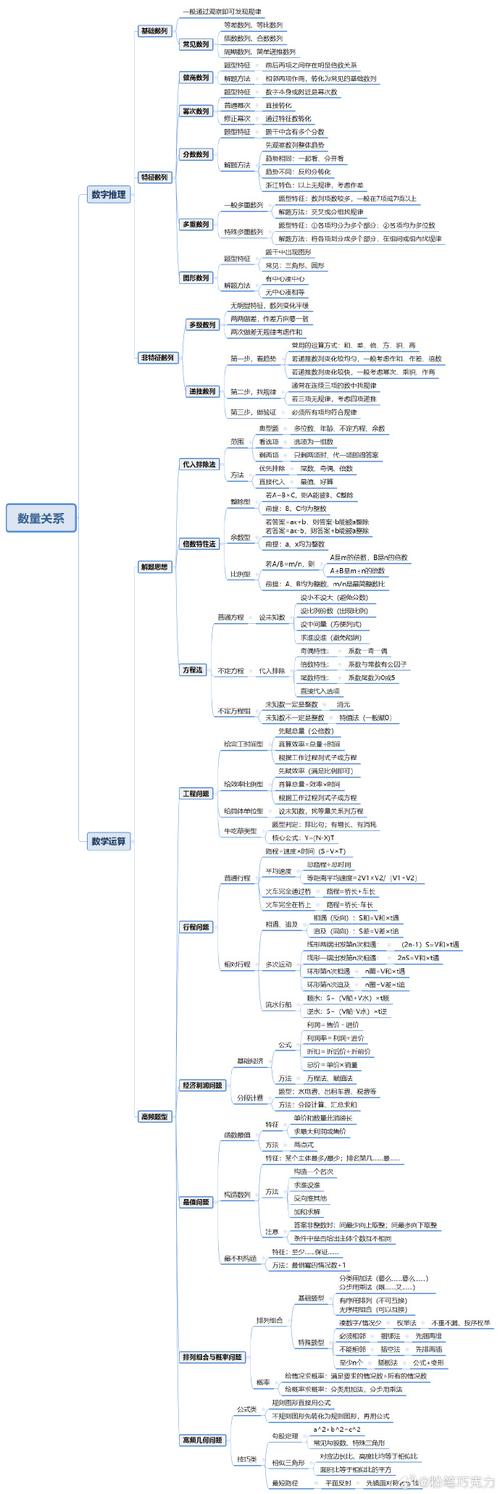 常识和数量关系 - 常识和数量关系先学哪个-第7张图片-牛逼常识网 常识和数量关系 - 常识和数量关系先学哪个-第7张图片-牛逼常识网