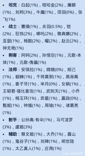 打王者的常识,打王者必须知道的-第2张图片-牛逼常识网 打王者的常识,打王者必须知道的-第2张图片-牛逼常识网