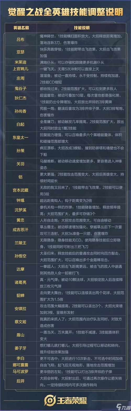 打王者的常识,打王者必须知道的-第3张图片-牛逼常识网 打王者的常识,打王者必须知道的-第3张图片-牛逼常识网