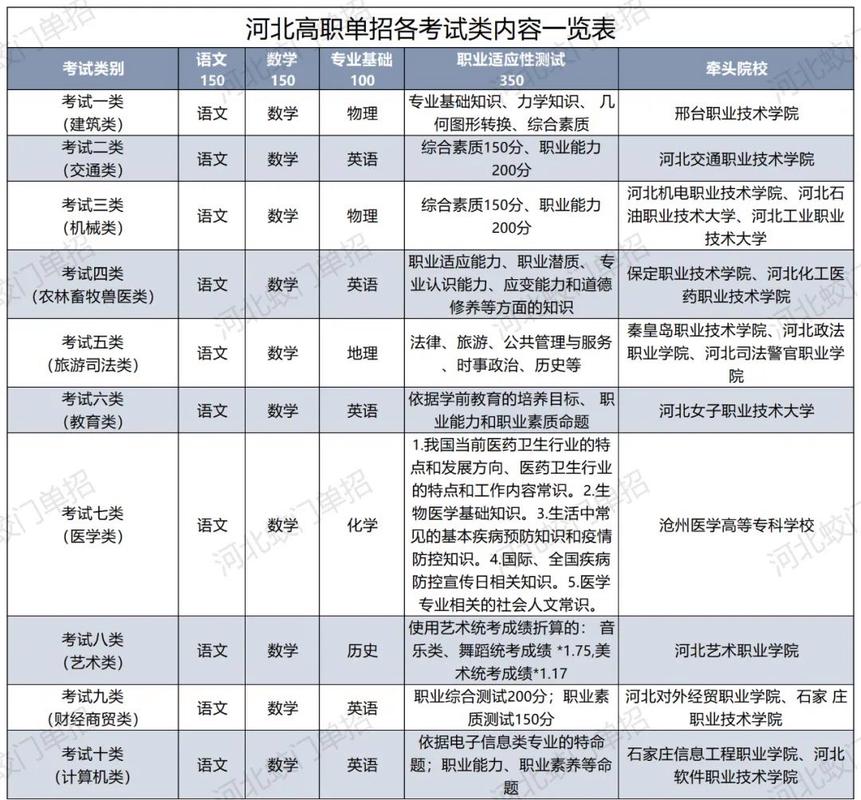 单招生物常识 - 单招生物医学基础知识点-第1张图片-牛逼常识网 单招生物常识 - 单招生物医学基础知识点-第1张图片-牛逼常识网