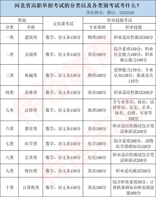 单招生物常识 - 单招生物医学基础知识点-第2张图片-牛逼常识网 单招生物常识 - 单招生物医学基础知识点-第2张图片-牛逼常识网