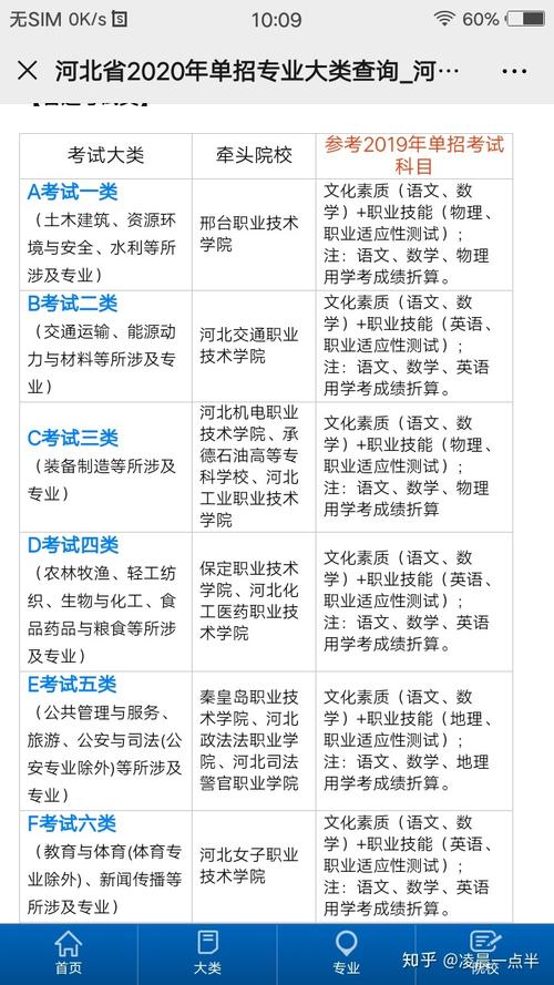 单招生物常识 - 单招生物医学基础知识点-第3张图片-牛逼常识网 单招生物常识 - 单招生物医学基础知识点-第3张图片-牛逼常识网