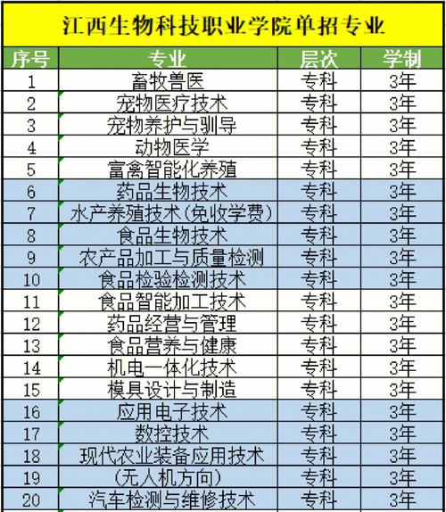 单招生物常识 - 单招生物医学基础知识点-第5张图片-牛逼常识网 单招生物常识 - 单招生物医学基础知识点-第5张图片-牛逼常识网