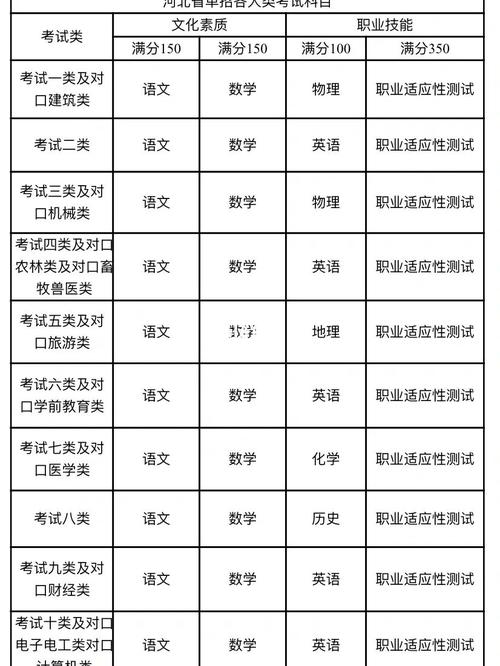 单招生物常识 - 单招生物医学基础知识点-第6张图片-牛逼常识网 单招生物常识 - 单招生物医学基础知识点-第6张图片-牛逼常识网
