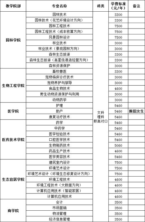 单招生物常识 - 单招生物医学基础知识点-第7张图片-牛逼常识网 单招生物常识 - 单招生物医学基础知识点-第7张图片-牛逼常识网