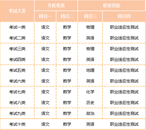 单招生物常识 - 单招生物医学基础知识点-第8张图片-牛逼常识网 单招生物常识 - 单招生物医学基础知识点-第8张图片-牛逼常识网