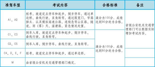 交通常识考试题库,交通答题库及答案-第2张图片-牛逼常识网 交通常识考试题库,交通答题库及答案-第2张图片-牛逼常识网