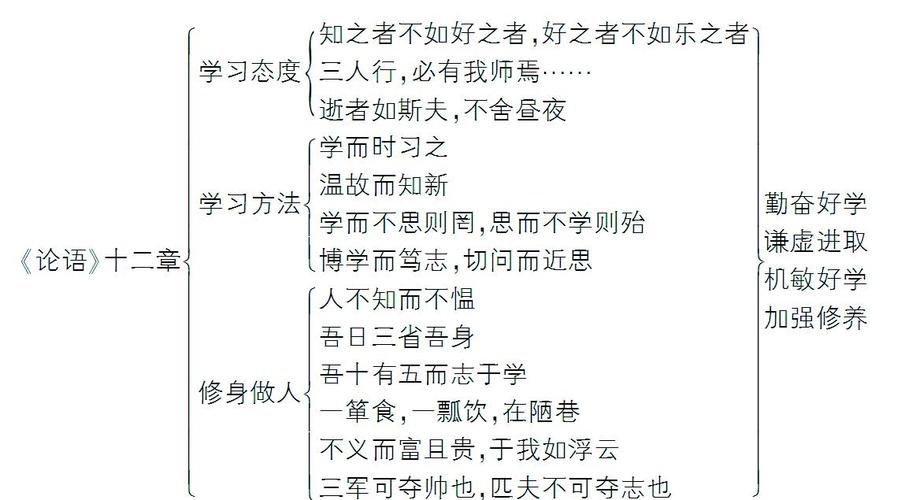 文学常识注释,文学常识概念-第2张图片-牛逼常识网 文学常识注释,文学常识概念-第2张图片-牛逼常识网