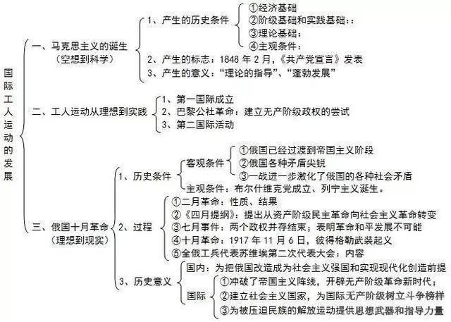 哲学常识总结 - 哲学常考知识点-第4张图片-牛逼常识网 哲学常识总结 - 哲学常考知识点-第4张图片-牛逼常识网