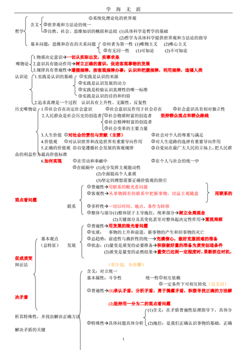 哲学常识总结 - 哲学常考知识点-第6张图片-牛逼常识网 哲学常识总结 - 哲学常考知识点-第6张图片-牛逼常识网