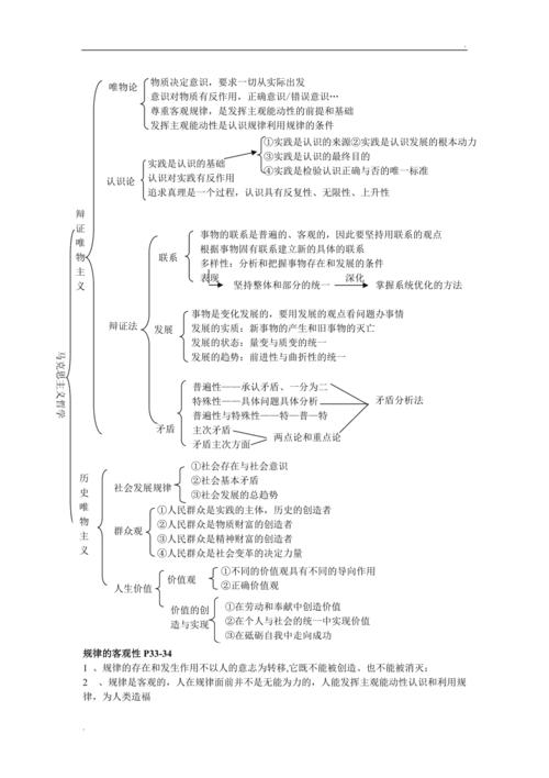 哲学常识总结 - 哲学常考知识点-第7张图片-牛逼常识网 哲学常识总结 - 哲学常考知识点-第7张图片-牛逼常识网