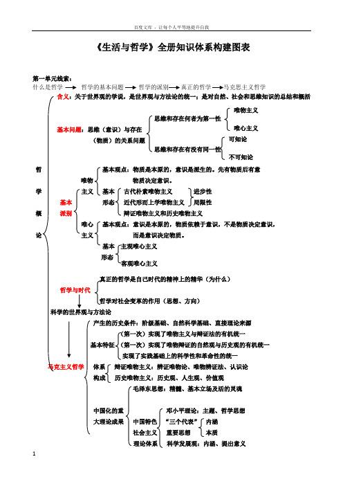 哲学常识总结 - 哲学常考知识点-第8张图片-牛逼常识网 哲学常识总结 - 哲学常考知识点-第8张图片-牛逼常识网