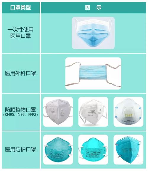 口罩的小常识 - 口罩的知识-第2张图片-牛逼常识网 口罩的小常识 - 口罩的知识-第2张图片-牛逼常识网