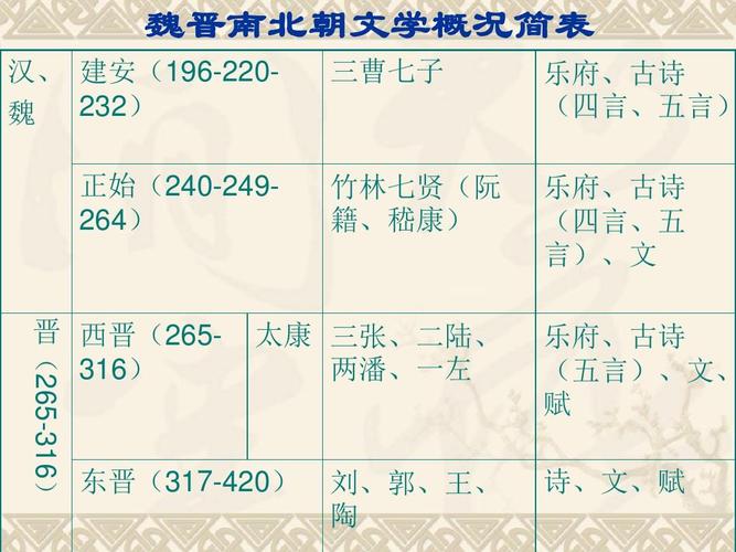 门阀文学常识 - 门阀制度与门阀观念下的文学创作-第2张图片-牛逼常识网 门阀文学常识 - 门阀制度与门阀观念下的文学创作-第2张图片-牛逼常识网