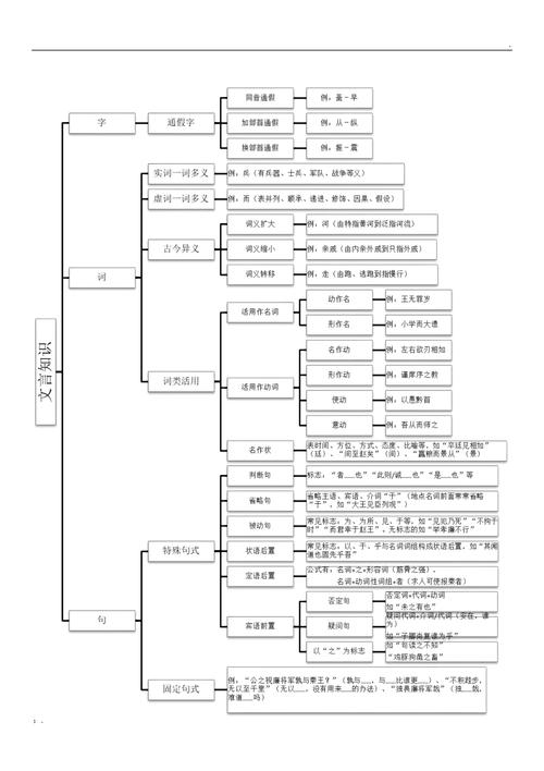 文化常识考试(常考文化常识100题)-第5张图片-牛逼常识网 文化常识考试(常考文化常识100题)-第5张图片-牛逼常识网