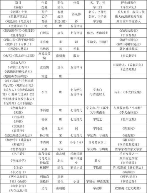 硕鼠文学常识,文学常识相关书籍-第5张图片-牛逼常识网 硕鼠文学常识,文学常识相关书籍-第5张图片-牛逼常识网