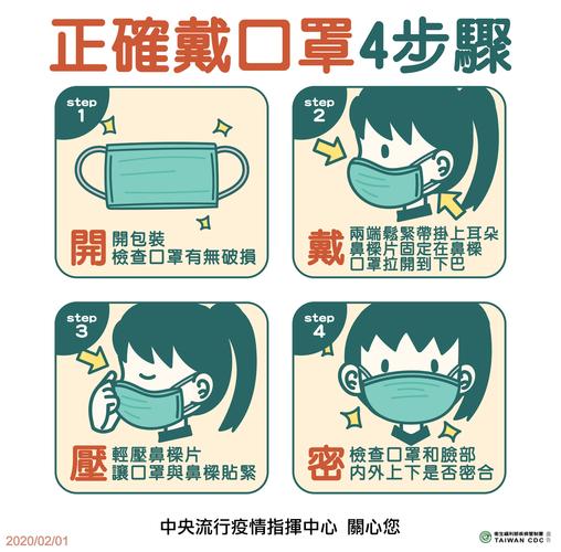 口罩常识培训 - 口罩佩戴培训-第3张图片-牛逼常识网 口罩常识培训 - 口罩佩戴培训-第3张图片-牛逼常识网