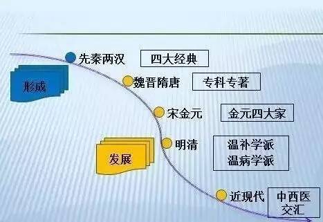 中医历史常识(中医历史典故)-第6张图片-牛逼常识网 中医历史常识(中医历史典故)-第6张图片-牛逼常识网